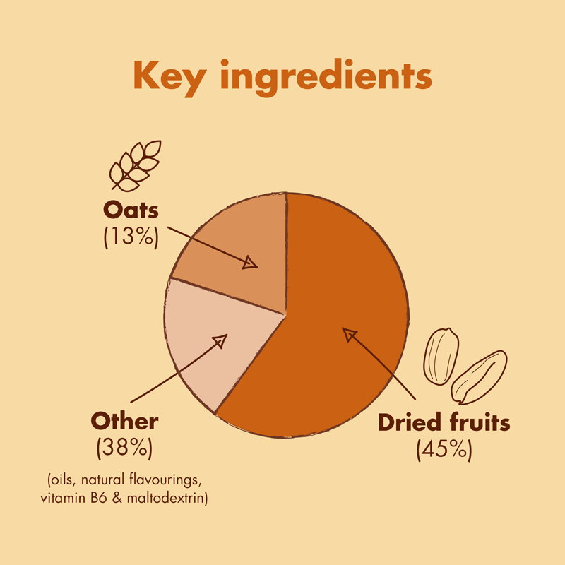 high5-energy-bar-peanut-energieriegel-erdnuss image 4