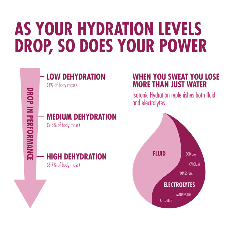 high5-isotonic-hydration-1-23kg-elektrolyt-drink-mix image 3