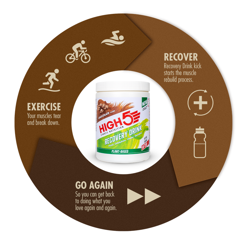 high5-plant-based-recovery-drink-450g-chocolate image 4