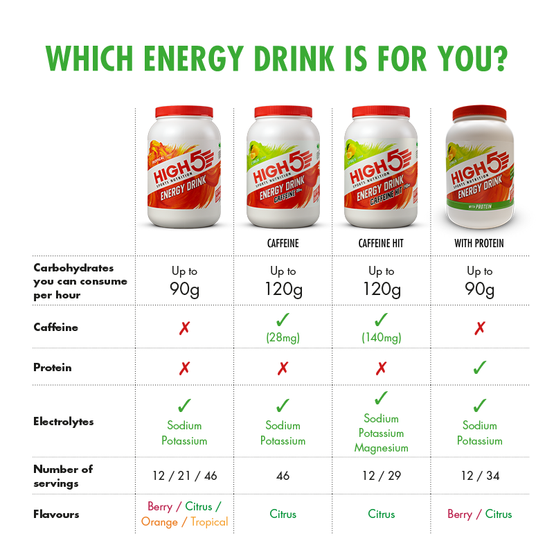 high5-energy-drink-caffeine-hit-citrus-1-4-kg-koffein-sportgetr-nk image 7