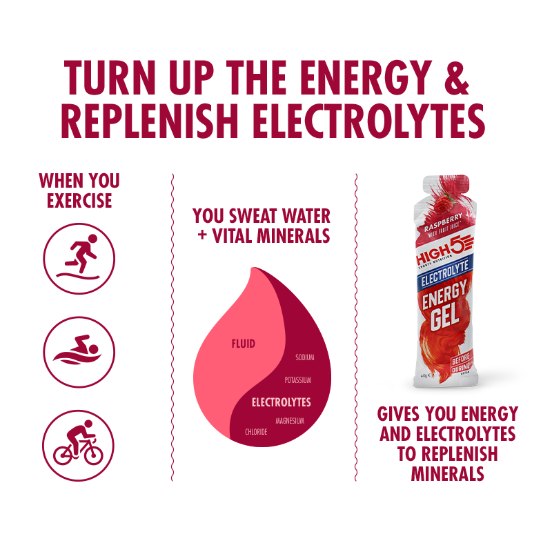 high5-energy-gel-electrolyte-20er-pack image 4