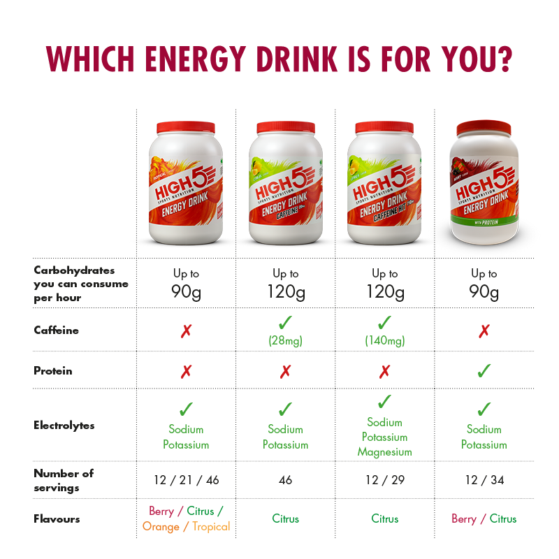 high5-energy-drink-with-protein-4-1 image 6