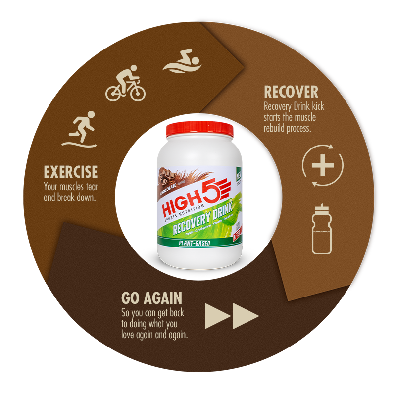 high5-plant-based-recovery-drink-1-6kg-schokolade image 4