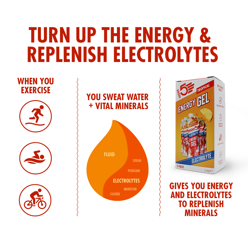 high5-energy-gel-electrolyte-5er-pack-citrus-himbeere-tropical image 8