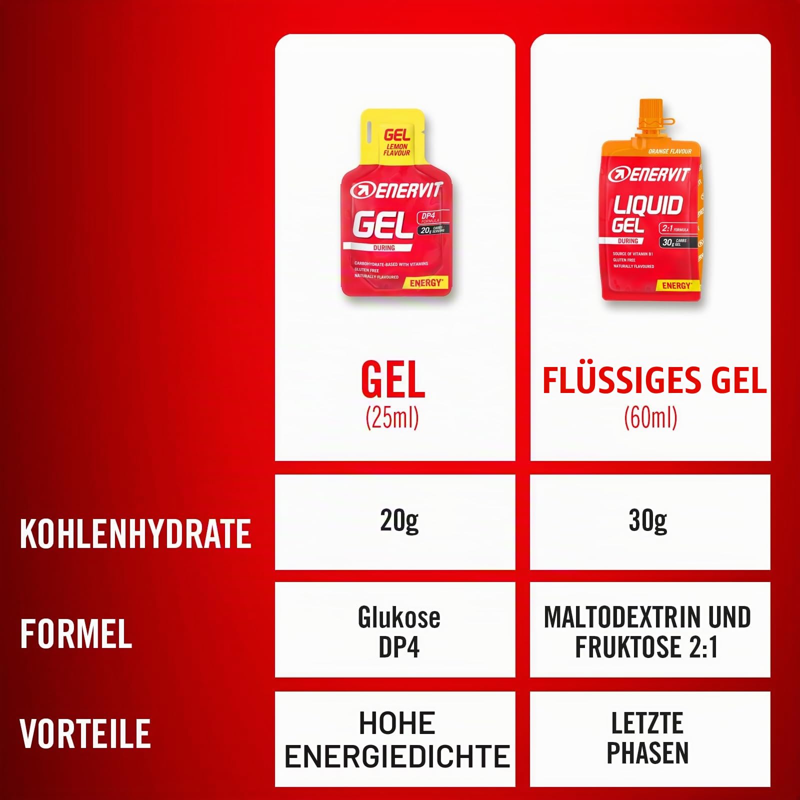 enervit-gel-competition-zitrus-mit-koffein-energiegel-mit-20-g-kohlenhydraten-un image 5