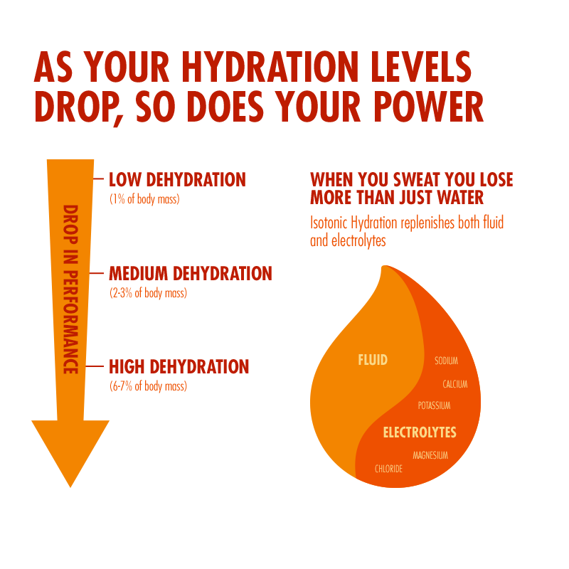 high5-isotonic-hydration-1-23kg-elektrolyt-drink-mix image 7